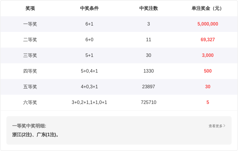 期福彩,专家推荐,东东兜兜质,大发彩票官方网站,大发彩票团队,大发快三彩票,大发彩票体育集团,大发彩票赛事平台,大发彩票直播公司