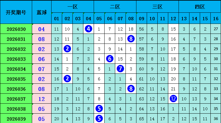 大乐透,期刘星推荐,追加十倍,大发彩票官方网站,大发彩票团队,大发快三彩票,大发彩票体育集团,大发彩票赛事平台,大发彩票直播公司