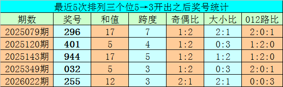 福彩,期专家推荐,上期五码组,大发彩票官方网站,大发彩票团队,大发快三彩票,大发彩票体育集团,大发彩票赛事平台,大发彩票直播公司