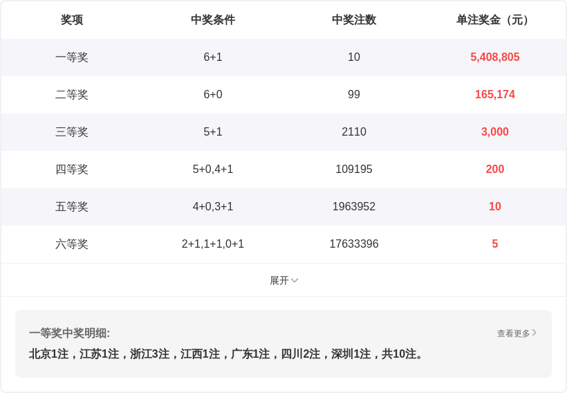 艾米丽独家,揭秘,福彩,大发彩票官方网站,大发彩票团队,大发快三彩票,大发彩票体育集团,大发彩票赛事平台,大发彩票直播公司