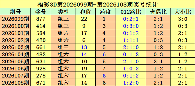 艾米丽独家,揭秘,福彩,大发彩票官方网站,大发彩票团队,大发快三彩票,大发彩票体育集团,大发彩票赛事平台,大发彩票直播公司