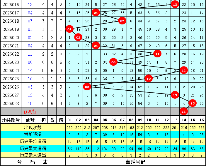 福彩,期专家三胆,推荐,大发彩票官方网站,大发彩票团队,大发快三彩票,大发彩票体育集团,大发彩票赛事平台,大发彩票直播公司