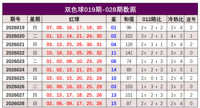 排列三,期走势分析,百位十位个,大发彩票官方网站,大发彩票团队,大发快三彩票,大发彩票体育集团,大发彩票赛事平台,大发彩票直播公司
