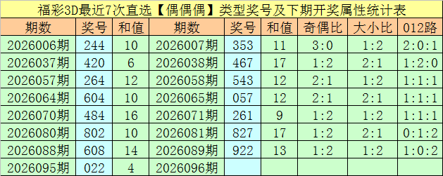 大乐透,期专家质合,分析及前区,大发彩票官方网站,大发彩票团队,大发快三彩票,大发彩票体育集团,大发彩票赛事平台,大发彩票直播公司