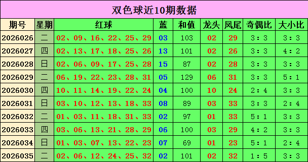 大乐透期号,专家推荐连,号分析,大发彩票官方网站,大发彩票团队,大发快三彩票,大发彩票体育集团,大发彩票赛事平台,大发彩票直播公司