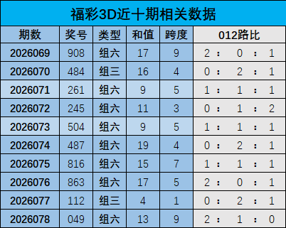 期大乐透专,家质合分析,推荐前区十,大发彩票官方网站,大发彩票团队,大发快三彩票,大发彩票体育集团,大发彩票赛事平台,大发彩票直播公司