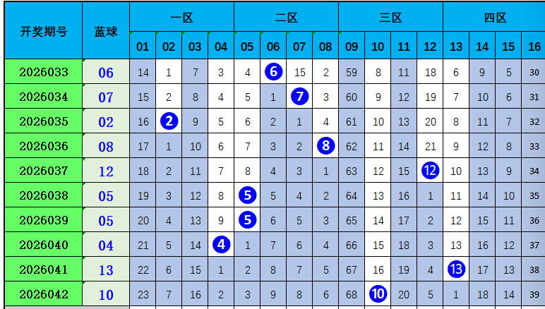 排列三,期专家推荐,条件分析,大发彩票官方网站,大发彩票团队,大发快三彩票,大发彩票体育集团,大发彩票赛事平台,大发彩票直播公司