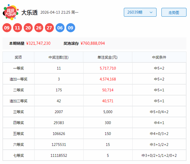 双色球,期专家精准,预测推荐,大发彩票官方网站,大发彩票团队,大发快三彩票,大发彩票体育集团,大发彩票赛事平台,大发彩票直播公司