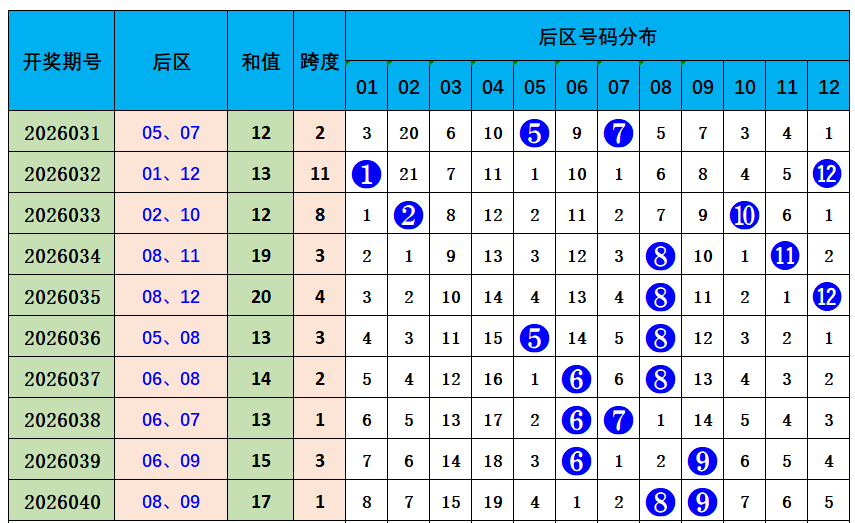 双色球,期专家精准,预测推荐,大发彩票官方网站,大发彩票团队,大发快三彩票,大发彩票体育集团,大发彩票赛事平台,大发彩票直播公司