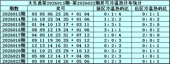 期双色球,推荐,专家质合,大发彩票官方网站,大发彩票团队,大发快三彩票,大发彩票体育集团,大发彩票赛事平台,大发彩票直播公司
