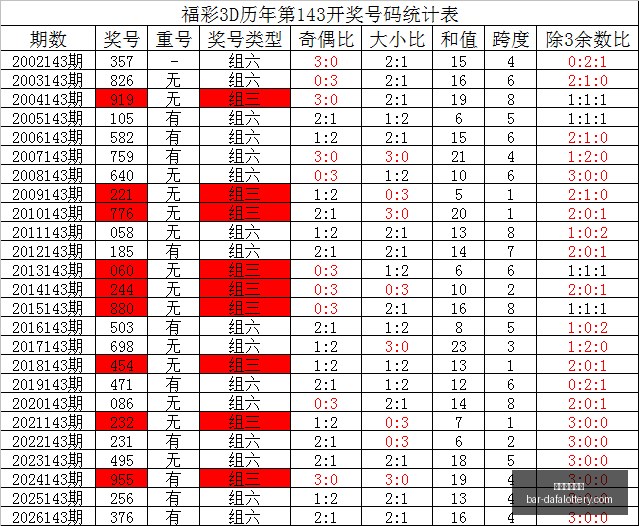 大乐透,乐透第,期攻略,天天爱彩票官网,大发彩票快三入门,安全购彩技巧,避坑须知,购彩平台推荐