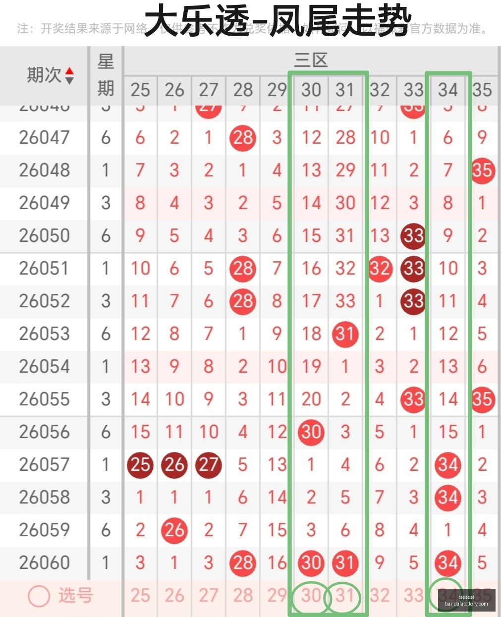推荐,年曾哥排列,期攻略,天天爱彩票官网,大发彩票快三入门,安全购彩技巧,避坑须知,购彩平台推荐
