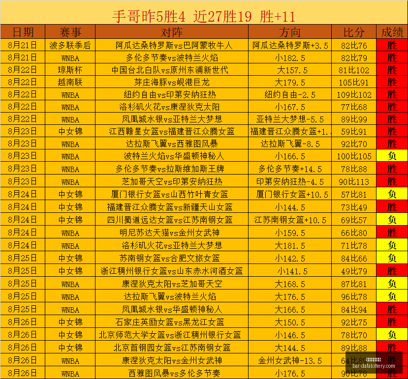 赛季前瞻,纽约自由与,金州女武神,天天爱彩票官网,大发彩票快三入门,安全购彩技巧,避坑须知,购彩平台推荐