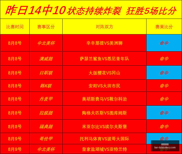 拜仁德甲惨,遭波鸿逆袭,凯恩进球却,天天爱彩票官网,大发彩票快三入门,安全购彩技巧,避坑须知,购彩平台推荐