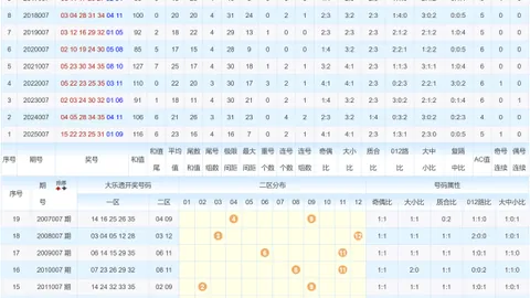 梦想启航！【第010期大乐透秘籍】揭秘超级后区杀号攻略：01、06、07，赢取幸运之门！