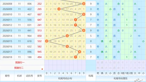 【双色奇缘】揭秘第2026014期双色球精准杀号：红球绝杀攻略，04、06、11必看秘籍！
