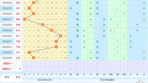 【稳如磐石】揭秘26012期大乐透必中前区五码秘杀：01、08、11、13、32，锁定大奖！