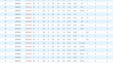 【揭秘】2026006期大乐透风云变幻：龙头凤尾预测，合区龙头悬念迭起，谨慎关注！