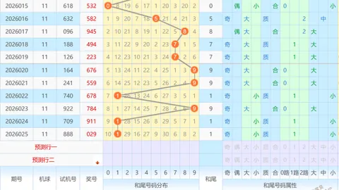 【揭秘绝杀】26021期体彩排列3精准缩水攻略：锁定和值尾27，赢在起跑线！