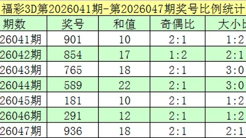 双色球2026024期专家质合分析推荐前区十码