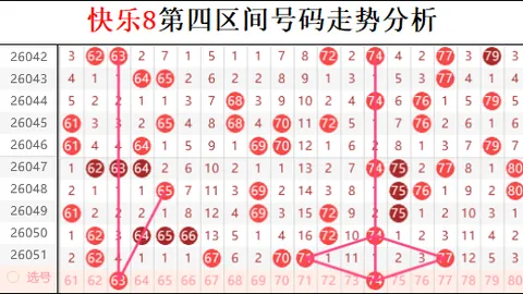 26022期双色球专家推荐红球，预测仅供参考