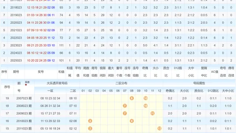 大乐透26023期专家质合分析推荐