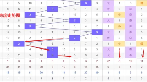 【梦幻南疆】双色球独家一注蓝球秘籍：05，惊喜连连，不容错过！