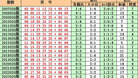 福彩3D 2026052期专家推荐杀胆号码：78