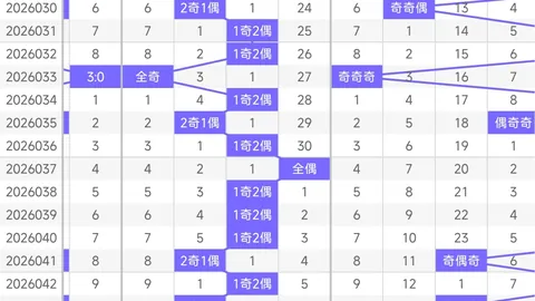 【奇彩童子】042期精准排3攻略：揭秘独门定胆号码48！