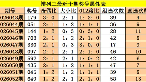 【热力开码】26027期体彩排3独家预测：星运解码，__7__中星运，__9__显神采，胆码揭晓！