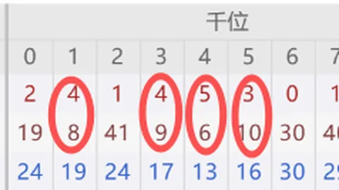 孙晓双色球解析：期号预测，专家推荐质合分析，冲击一等奖