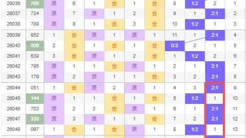 排列3第26055期专家质合分析推荐