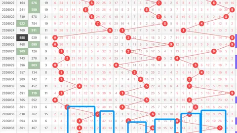 26021期大乐透专家推荐：复式追加热门统计