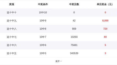 福彩3D050期专家推荐，质合分析中前区十码