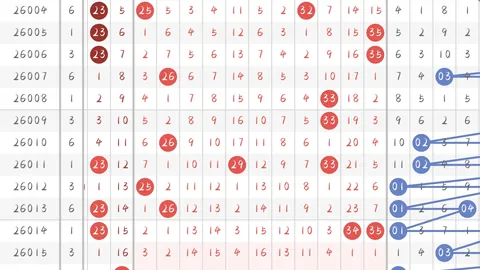 2026028双色球专家红胆杀号推荐：01 15 20