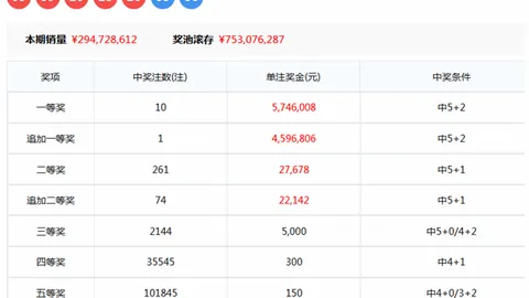 大乐透第2026022期开奖结果及专家推荐