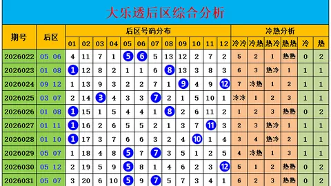 【双色球秘籍大公开】2026015期独家精准红蓝球预测：必中杀号05、10、11，免费领取！