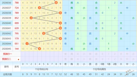 【马年双色球26014期】揭秘龙头凤尾神选秘籍：必中号码12&14，赢取大奖不是梦！