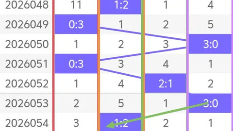 福彩3D第2026065期专家推荐：质合分析选号策略分享