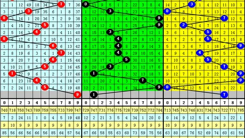 2026082期希诺排列三试机号解析及专家推荐