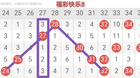 双色球2026026期专家推荐12红2蓝号码，大盘质合分析精