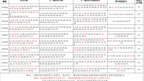 双色球2026029期号专家质合分析推荐12红2蓝