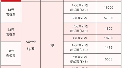 大乐透2026023期专家预测红蓝球推荐：08 12 32