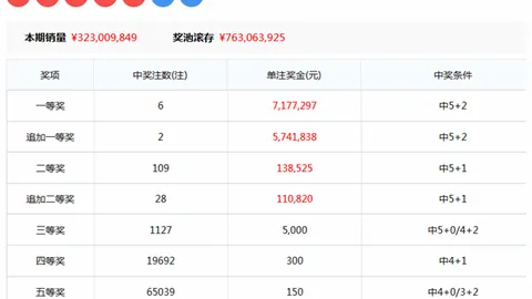 26079期排列5专家推荐：质合分析前区十码
