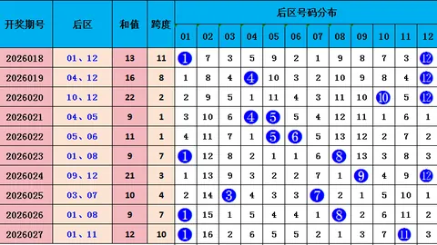 双色球26025期专家推荐：杀红定胆，前区十码及蓝球分析