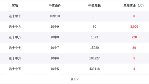 26023期大乐透专家预测：前区胆码07 18 20