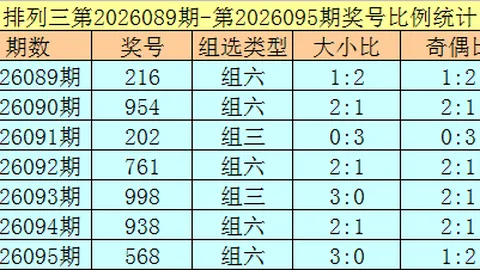 张雨双色球037期推荐：精选61红蓝球，红球两码04 32