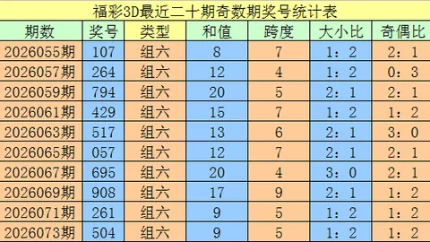 26068期福彩3D专家质合分析推荐号码