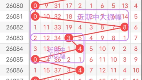 福彩3D第066期专家推荐号码：69胆码分析