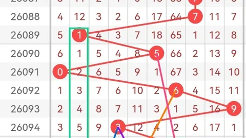 双色球032期雨哥解析，上期41，今日目标61